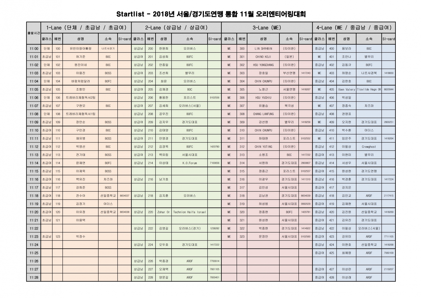 startlist - 2018년 서울.경기도연맹 통합 11월 오리엔티어링대회.pdf_page_1.jpg
