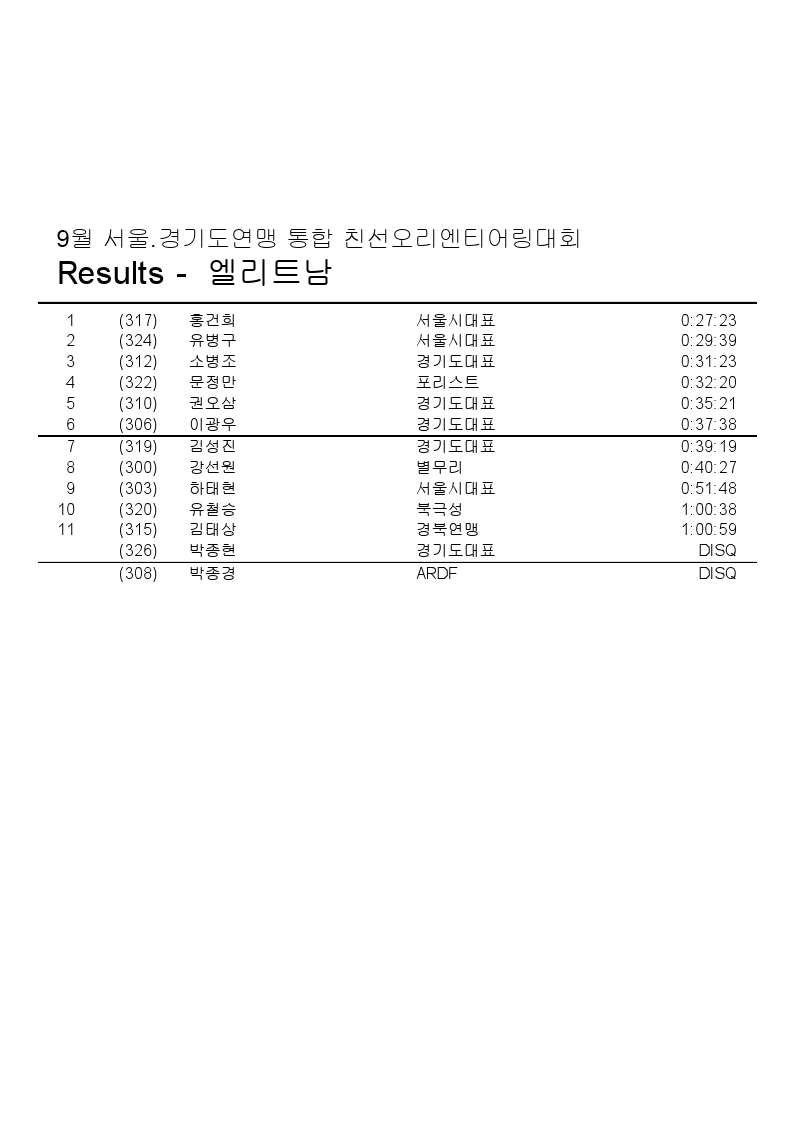 9월 서울.경기도연맹 통합친선 오리엔티어링대회-순위.pdf_page_7.jpg