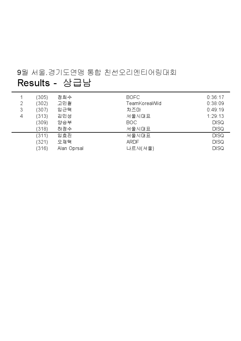 9월 서울.경기도연맹 통합친선 오리엔티어링대회-순위.pdf_page_9.jpg