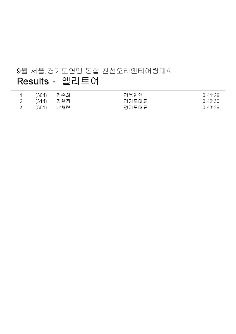 9월 서울.경기도연맹 통합친선 오리엔티어링대회-순위.pdf_page_8.jpg