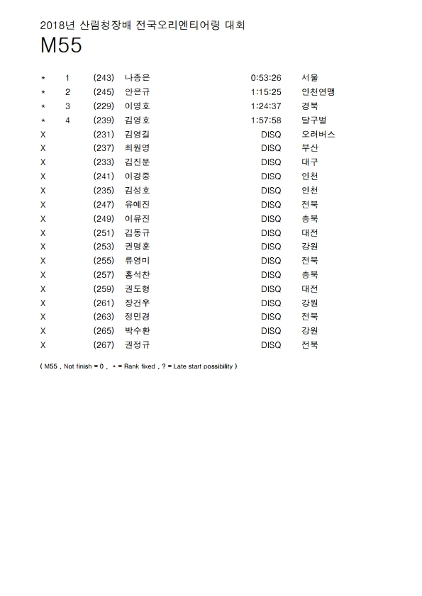 산림청대회+경기결과+종합(전산자료).pdf_page_11.jpg