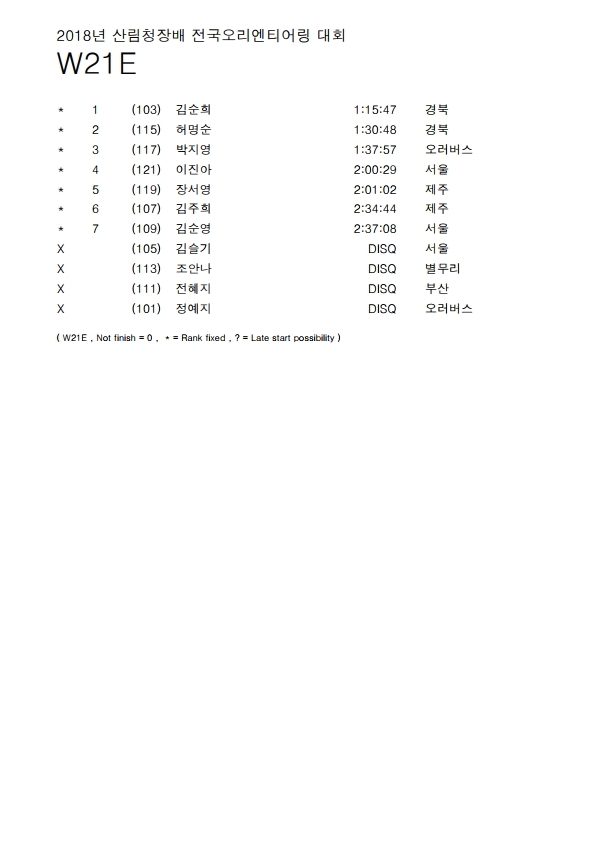 산림청대회+경기결과+종합(전산자료).pdf_page_03.jpg