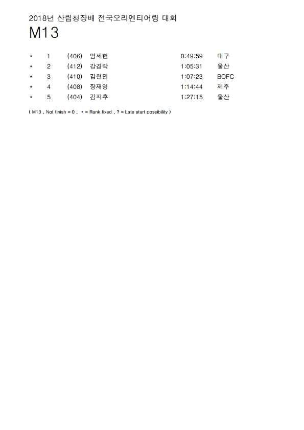 산림청대회+경기결과+종합(전산자료).pdf_page_27.jpg