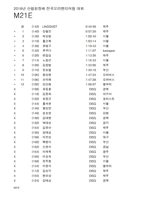 산림청대회+경기결과+종합(전산자료).pdf_page_01.jpg