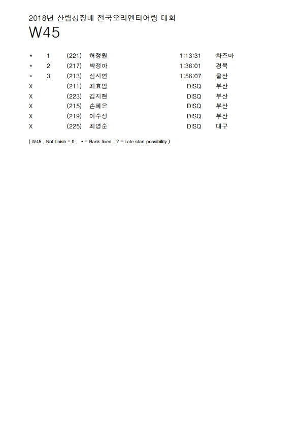 산림청대회+경기결과+종합(전산자료).pdf_page_09.jpg