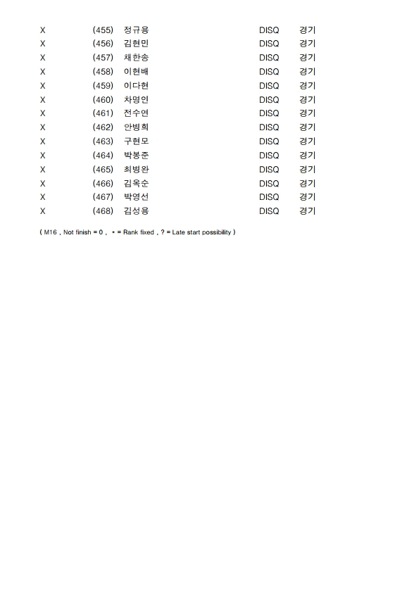 산림청대회+경기결과+종합(전산자료).pdf_page_29.jpg