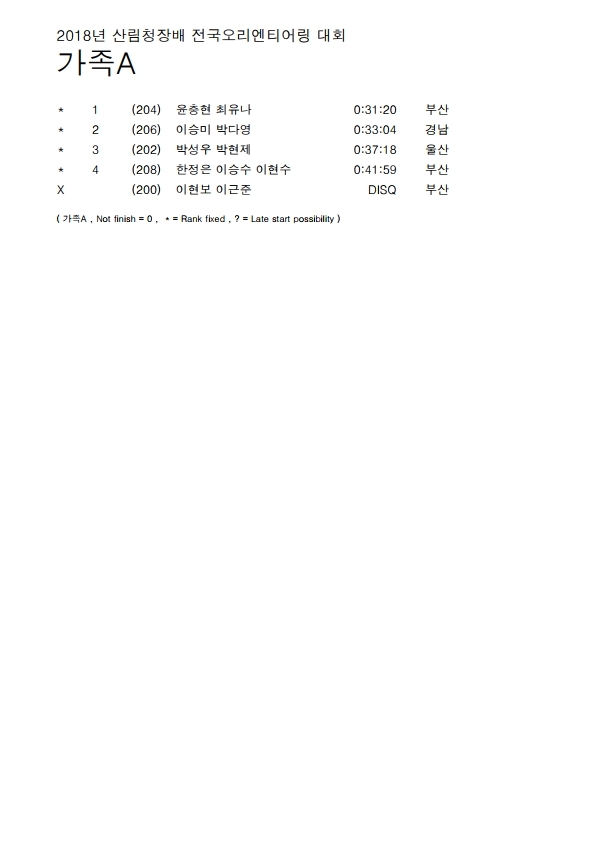 산림청대회+경기결과+종합(전산자료).pdf_page_06.jpg