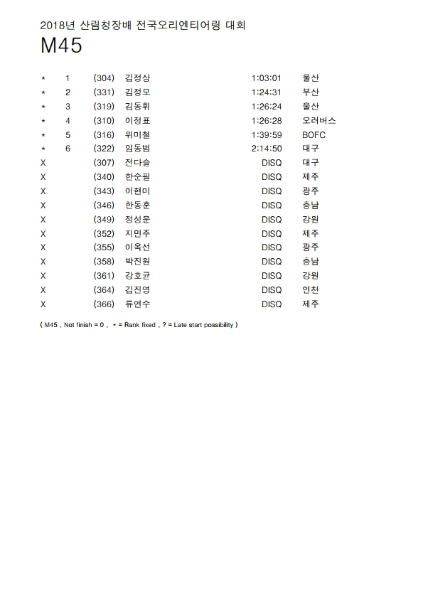 산림청대회+경기결과+종합(전산자료).pdf_page_16.jpg