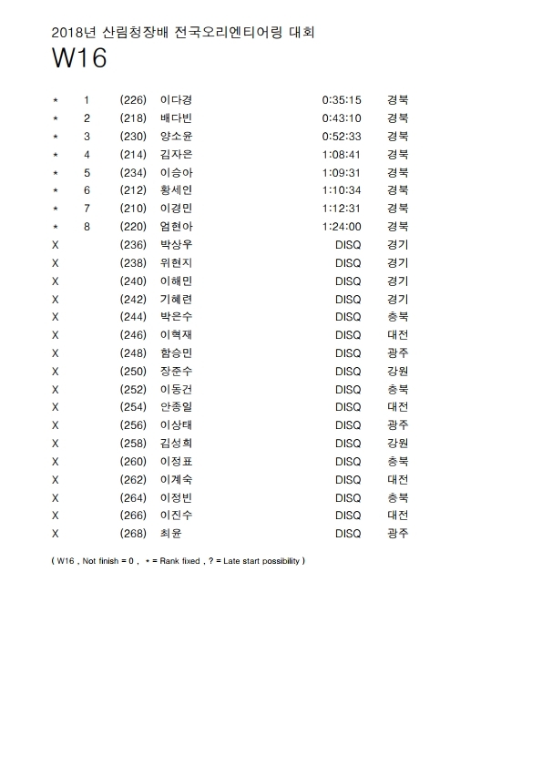 산림청대회+경기결과+종합(전산자료).pdf_page_08.jpg