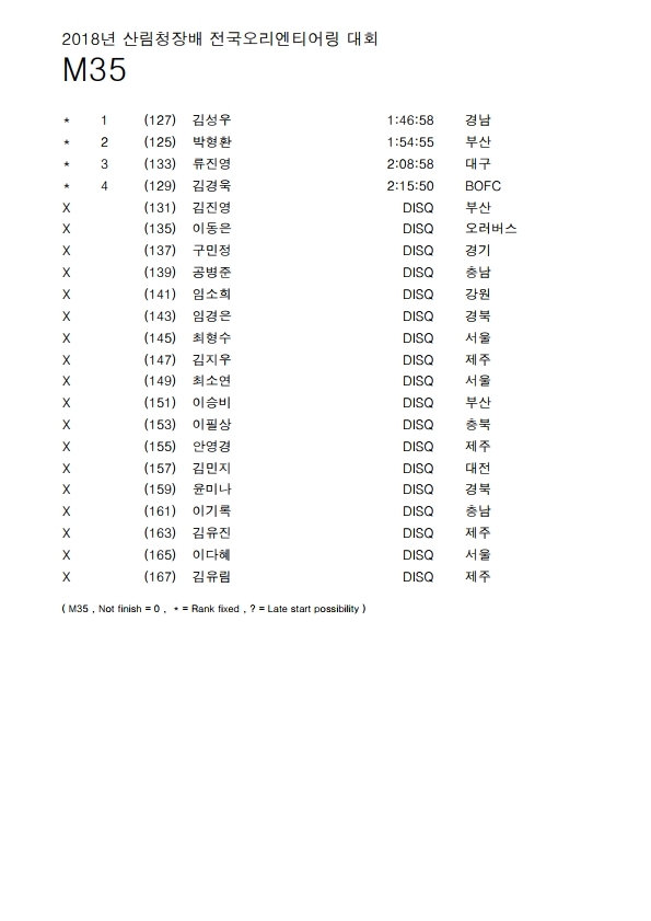 산림청대회+경기결과+종합(전산자료).pdf_page_05.jpg