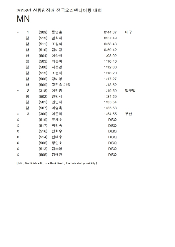 산림청대회+경기결과+종합(전산자료).pdf_page_12.jpg
