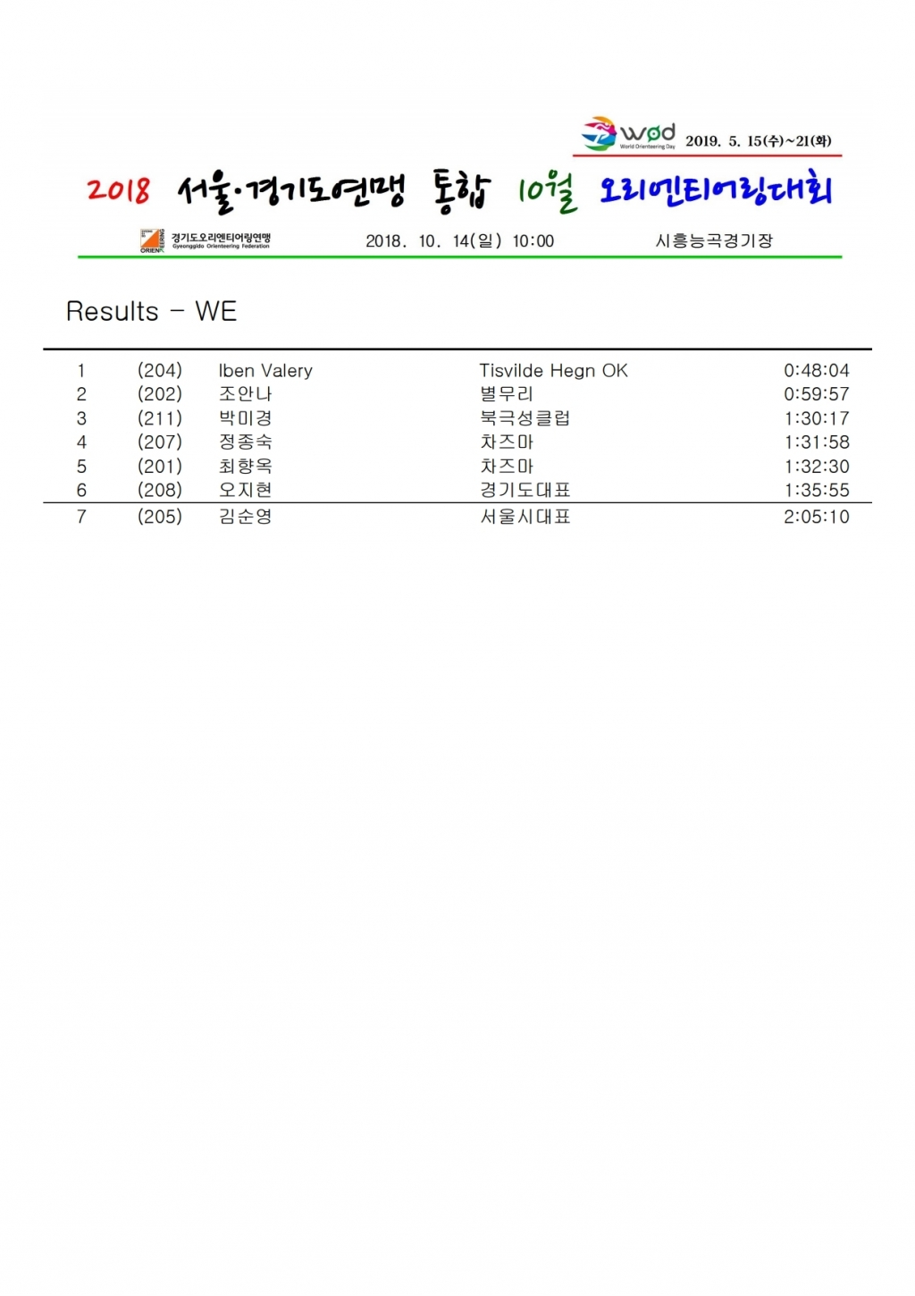 순위-2018 서울.경기도연맹 통합 10월 오리엔티어링대회.pdf_page_5.jpg