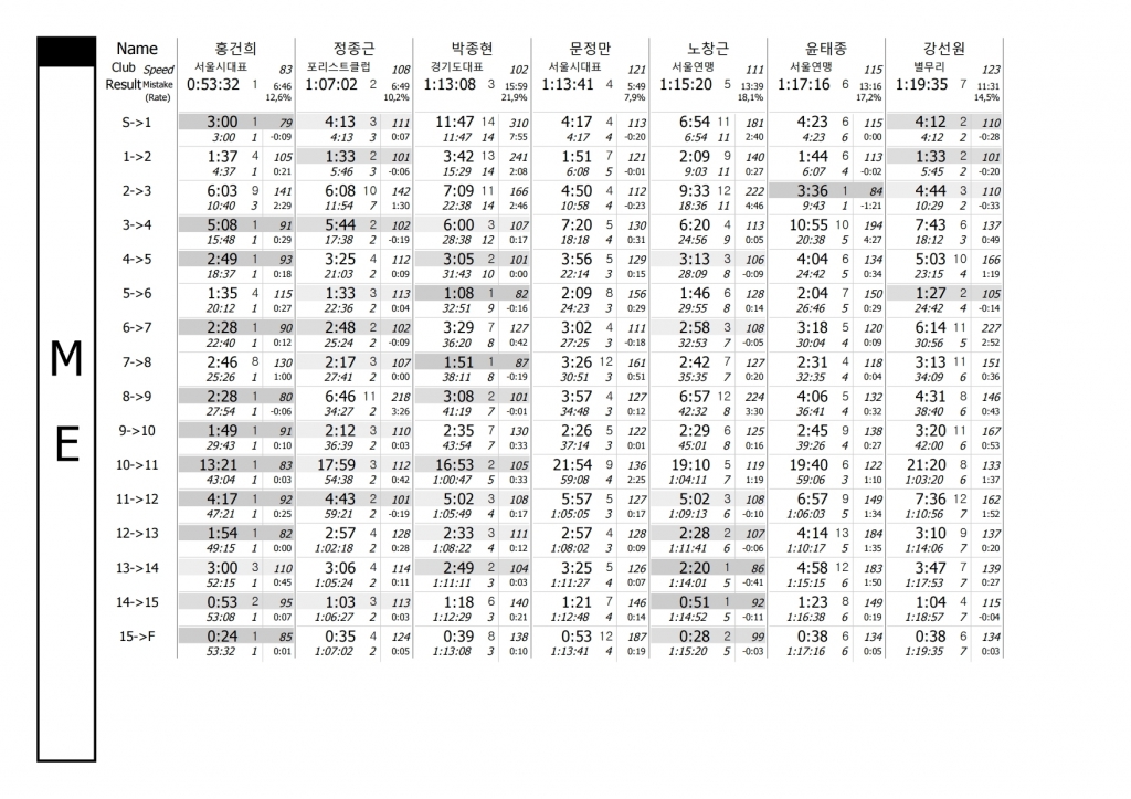 구간기록-2018 서울.경기도연맹 통합 10월 오리엔티어링대회.pdf_page_01.jpg
