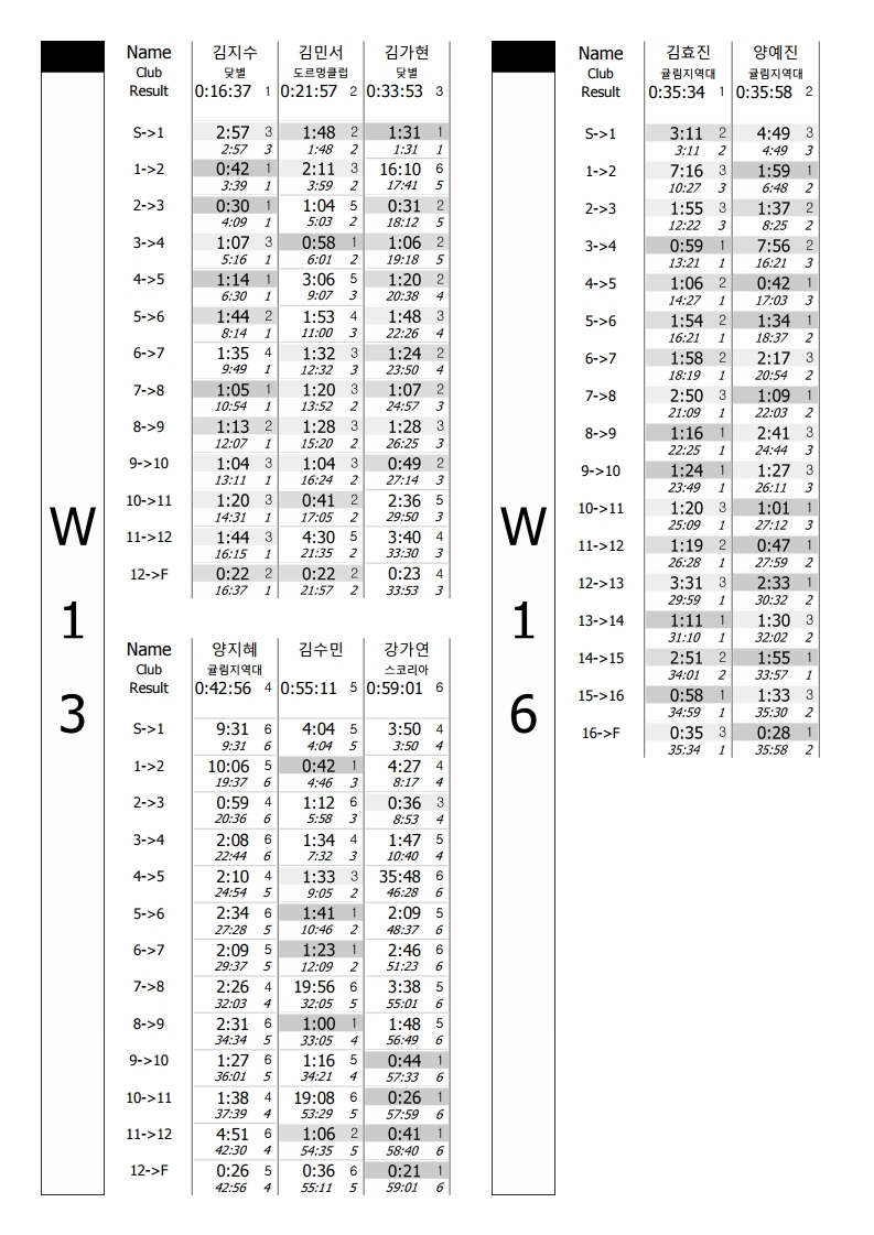 구간기록 - 제7회 제주연맹회장배 전국오리엔티어링대회.pdf_page_12.jpg
