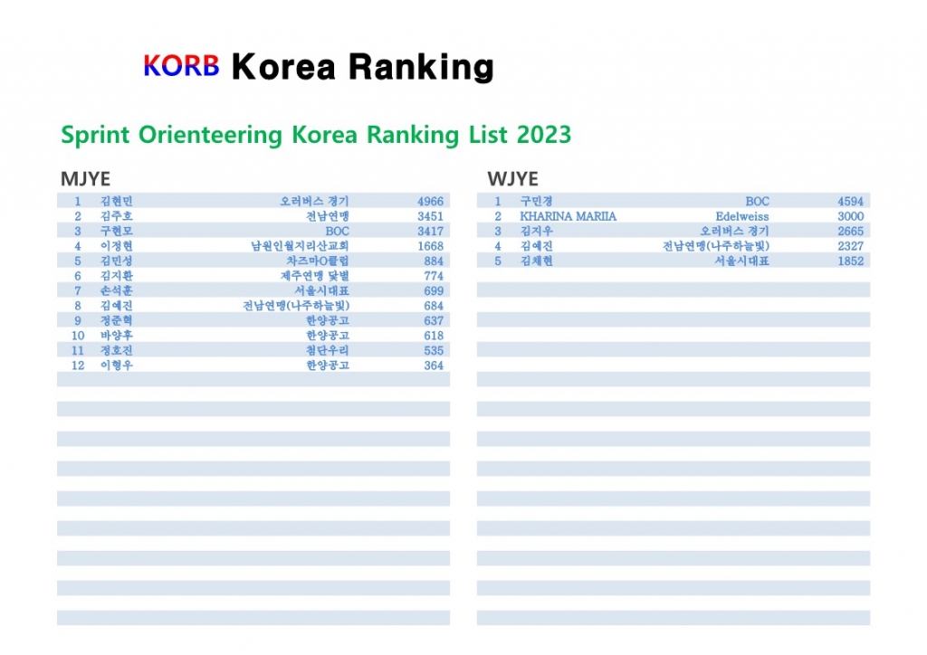 Sprint Orienteering Korea Ranking 2023-KORB_5.jpg