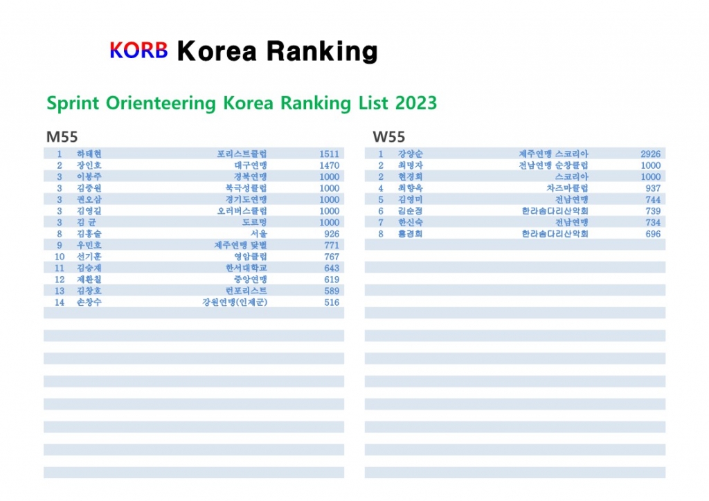 Sprint Orienteering Korea Ranking 2023-KORB_3.jpg