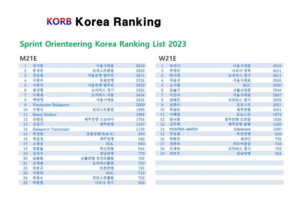 Sprint Orienteering Korea Ranking 2023-KORB_7.jpg