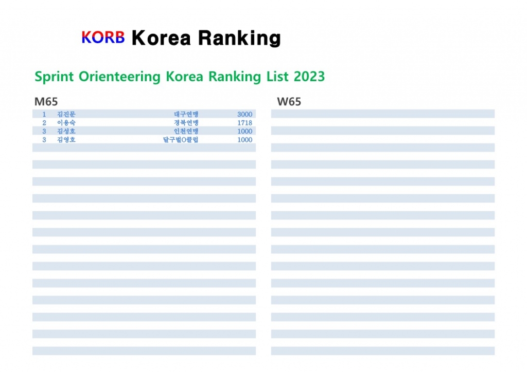 Sprint Orienteering Korea Ranking 2023-KORB_4.jpg