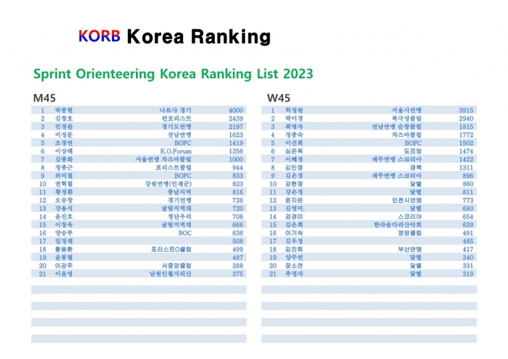 Sprint Orienteering Korea Ranking 2023-KORB_2.jpg