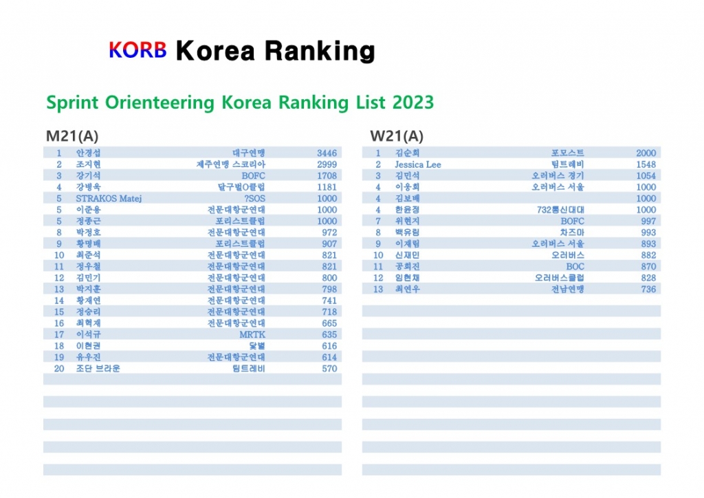Sprint Orienteering Korea Ranking 2023-KORB_6.jpg