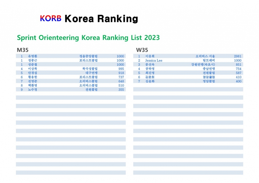 Sprint Orienteering Korea Ranking 2023-KORB_1.jpg